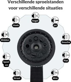 Buxibo - Wandslangenbox 20 Meter + 2 Meter - Tuinslang Met Haspel - 9 Sproei Standen - Slangenhouder 180° Draaibaar - Tuinslanghaspel Zwart+ Gratis Sproeier - Zwart 24 Buxibo - Wandslangenbox 20 Meter + 2 Meter - Tuinslang Met Haspel - 9 Sproei Standen - Slangenhouder 180° Draaibaar - Tuinslanghaspel Zwart+ Gratis Sproeier - Zwart -Tuinartikelen Winkel 1040x1200 1