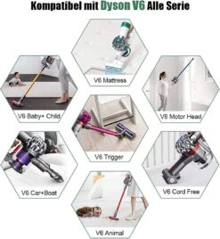 Vervangende Accu Batterij Geschikt Voor Dyson V8 Steelstofzuiger - 21.6V 6000mAh - V8 - SV10 - V8 Absolute – Fluffy – Animal – Dier – Geschikt Geschikt Voor Dyson Batterij -Tuinartikelen Winkel 1107x1200 2