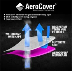 AeroCover Loungesethoes 220x220x90xH70 Cm - Antraciet 34 AeroCover Loungesethoes 220x220x90xH70 Cm - Antraciet -Tuinartikelen Winkel 1200x1191 1