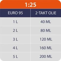 Kibani Grondboor 52cc Benzine - Excl. Losse Grondboren - Palenboor - Grondboor Machine -Tuinartikelen Winkel 1200x1200 1112