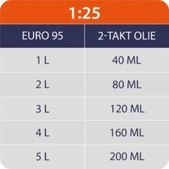 Kibani Kettingzaag Benzine - 25.4 Cc / 1 Pk 2-takt Motor - Zwaardlengte 25 Cm / 10 Inch – Easy-Startsysteem - Snoeizaag -Tuinartikelen Winkel 1200x1200 1187