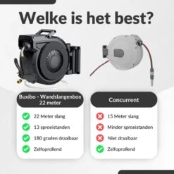 Buxibo - Wandslangenbox 20 Meter + 2 Meter - Tuinslang Met Haspel - 9 Sproei Standen - Slangenhouder 180° Draaibaar - Tuinslanghaspel Zwart+ Gratis Sproeier - Zwart 18 Buxibo - Wandslangenbox 20 Meter + 2 Meter - Tuinslang Met Haspel - 9 Sproei Standen - Slangenhouder 180° Draaibaar - Tuinslanghaspel Zwart+ Gratis Sproeier - Zwart -Tuinartikelen Winkel 1200x1200 1383