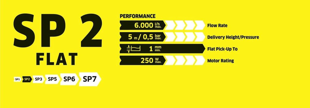 Kärcher SP 2 Flat Dompelpomp - 6000 L/u - 250w 4 Kärcher SP 2 Flat Dompelpomp - 6000 L/u - 250w - Image 4