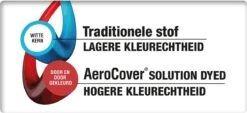 Aerocover Loungesethoes - L-vorm - L 255 X L 255 X B 100 X H 70 Cm -Tuinartikelen Winkel 1200x551 2