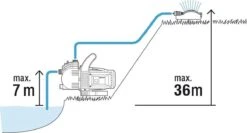 GARDENA - Classic Besproeiingspomp 3000/4 Compleet - Waterpomp - Incl. 3.5 M Aanzuigslang En 20 M Slang -Tuinartikelen Winkel 1200x646 2