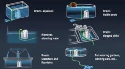 Sicce Ultra Zero - Vlakzuiger - Dompelpomp - Wateroverlast - 3000 L/h 6 Sicce Ultra Zero - Vlakzuiger - Dompelpomp - Wateroverlast - 3000 L/h -Tuinartikelen Winkel 1200x665 1